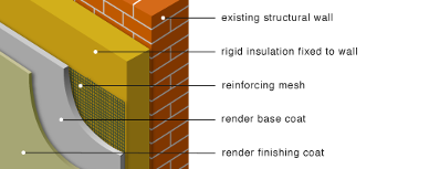 damp proofing