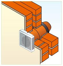 extractor fan