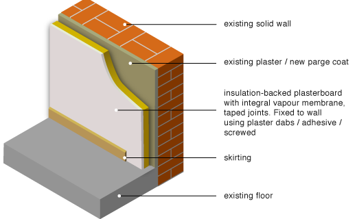 damp mould